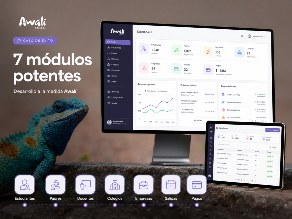 7 módulos potentes del Desarrollo a la medida Awalí caso de éxito Codwelt 1 Desarrollo A La Medida Awalí Para Gestionar Viajes Estudiantiles